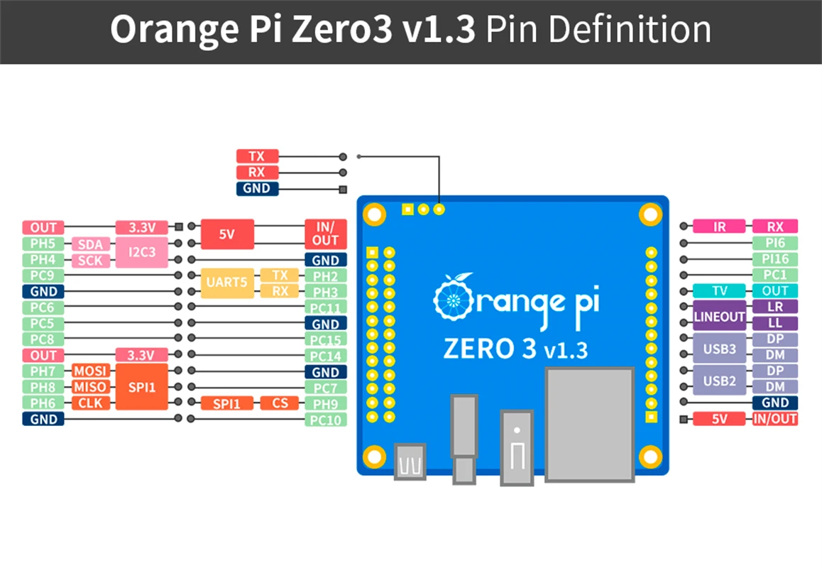 Orange-Pi.webp